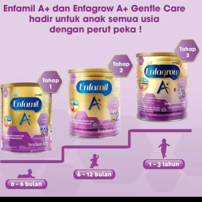 Gambar Enfagrow 1 sd 3th Gentle care 350gr dari Lousi Online Store undefined Tokopedia