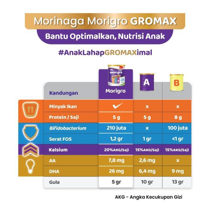 Gambar Ready Stok Morinaga Morigro Vanila 800Gr Original dari Sahara Market. undefined Tokopedia