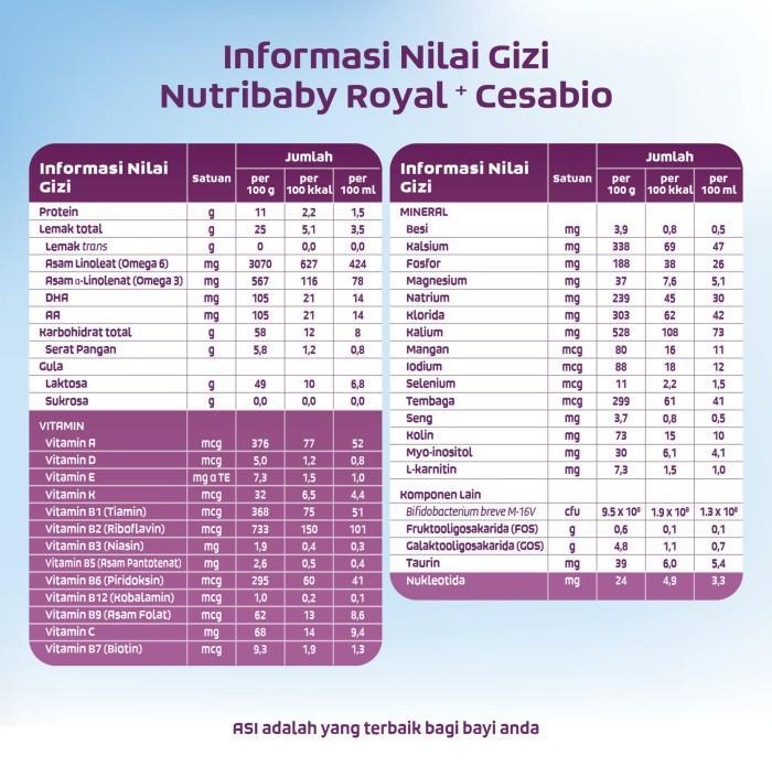 Gambar Terbaru Nutribaby Royal+ Cesabio 1 400 Gr / Susu Anak / Kimia Farma Best Seller dari Sahara Market. undefined Tokopedia