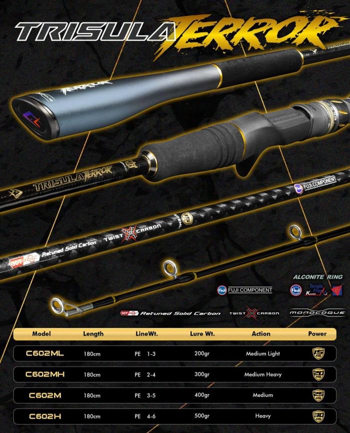 Gambar Joran Daido Trisula Terror Jigging Carbon SPINNING panjang 180cm,Ring Alconite- Carbon 30T - PE 0.8-1,5 10KG, XTRA BUBBLEWRP dari Istana Pancing Medan undefined Tokopedia