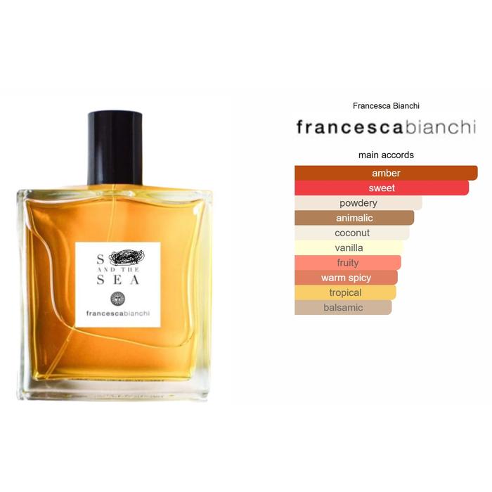 Gambar Decant Original sample vial Francesca Bianchi perfume under my skin angel's dust the dark side sticky fingers dll dalam vial oles - s*x and the sea dari almost.the.shop undefined Tokopedia