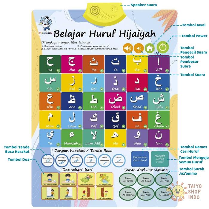 Gambar Poster Edukasi Bersuara Hijaiyah Huruf Angka Hewan Buah Suara Belajar 3 Bahasa Ngaji Bunyi Membaca - Hijaiyah dari Apriliani Beauty undefined Tokopedia