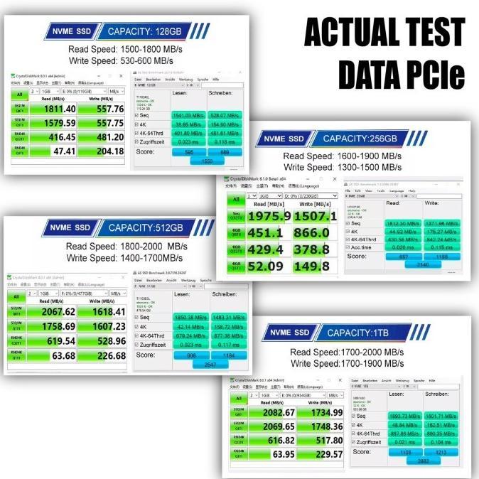 Jual SSD KYO KAIZEN NVMe 128GB PCIe Gen3 x4 2280 SSD NVMe Gen