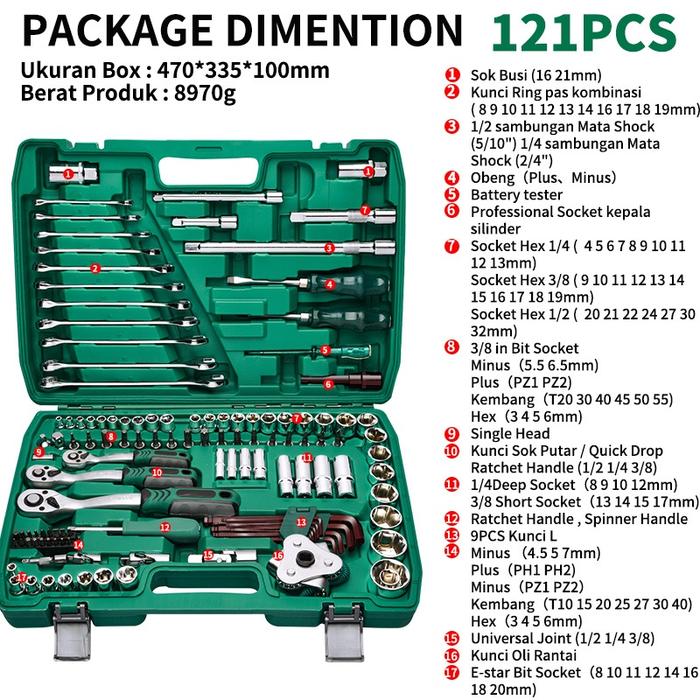 Gambar Isku Kunci Shock Set 121pcs-72gigi Tools Set Lengkap 1set Kunci Pas Ratchet Set Mata Sok Set - 121pcs dari PERKAKASKU.ID TOKOPEDIA Kota Administrasi Jakarta Utara Tokopedia
