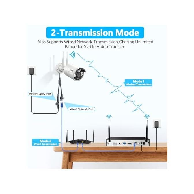 Jual Terbaru Dual Antennas WiFi Enhanced Ai Human Detected 2K