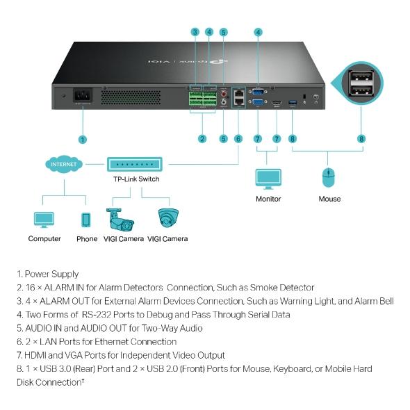 Gambar TP- Link VIGI NVR4032H  NVR 32Ch H.265 Onvif up to 10TB Storage dari VINCENT CCTV undefined Tokopedia