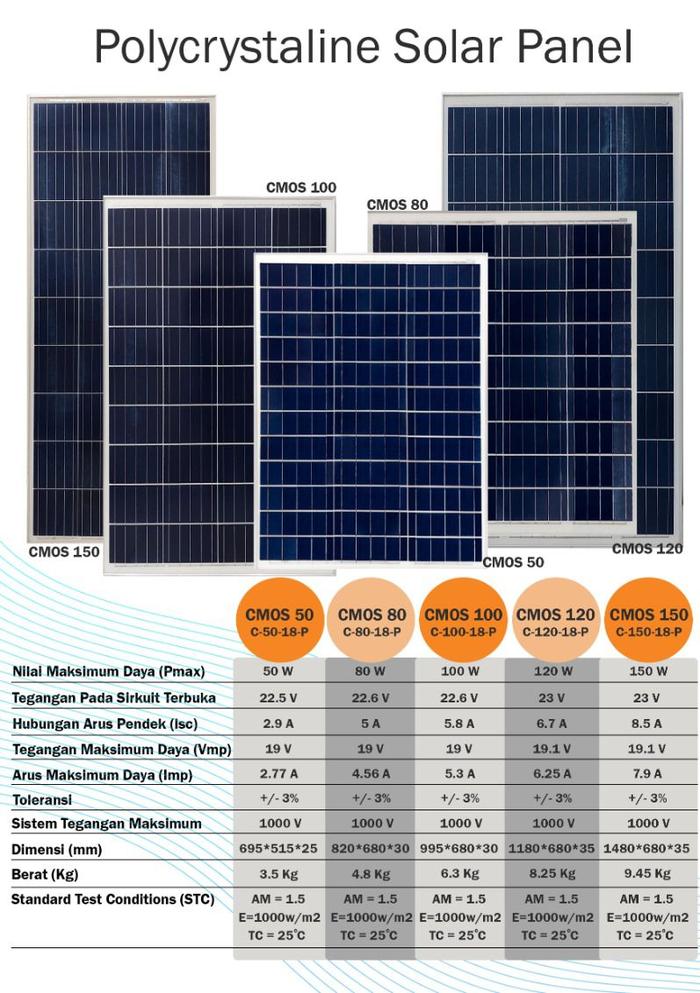 Gambar PANEL SURYA / SOLAR PANEL / SOLAR CELL VENUS 30WP POLY - CMOS 30WP dari SUBUR STORE JKT undefined Tokopedia
