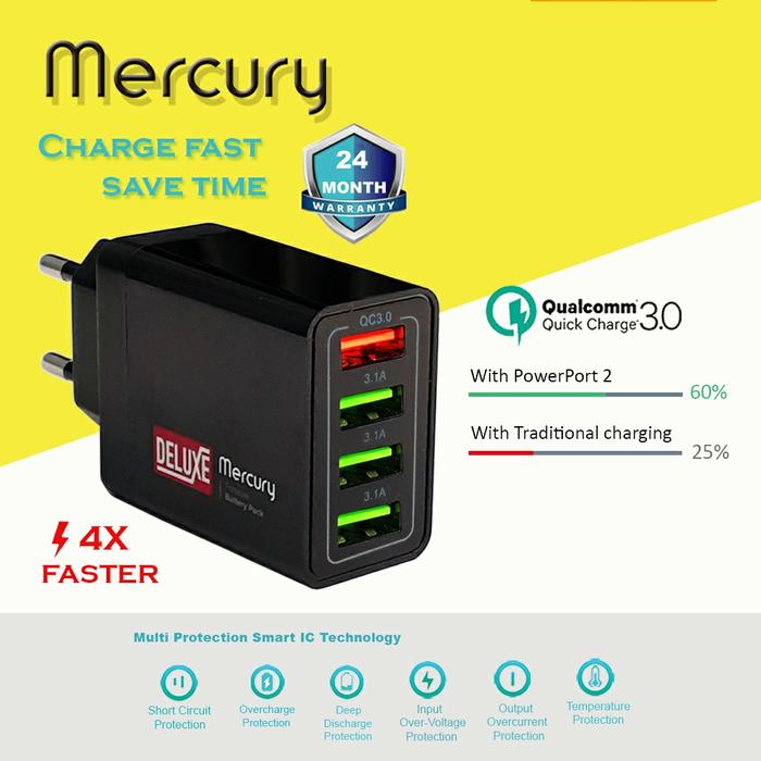 Gambar Charger deluxe MERCURY QUICK CHARGING 4USB QUALCOMM - GARANSI 24 BULAN FULL - Hitam dari FORZA GADGET undefined Tokopedia