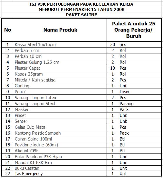 Gambar Paket A P3K Tas Slempang Jinjing dengan Isi P3K First Aid Kit Type A - TAS+ISI A NS dari sumbersehat.medika undefined Tokopedia