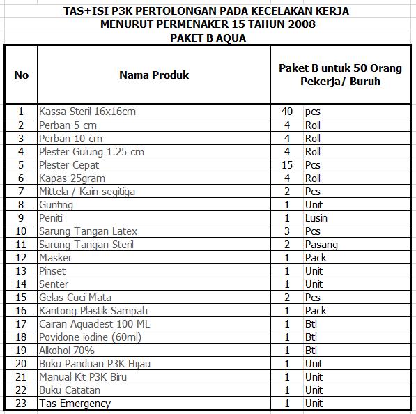 Gambar Paket Tas Emergency Tipe B / P3k Tas dengan Isi Lengkap Sesuai Type B - TAS+ISI B AQU dari BerkahSumberSehat93 undefined Tokopedia