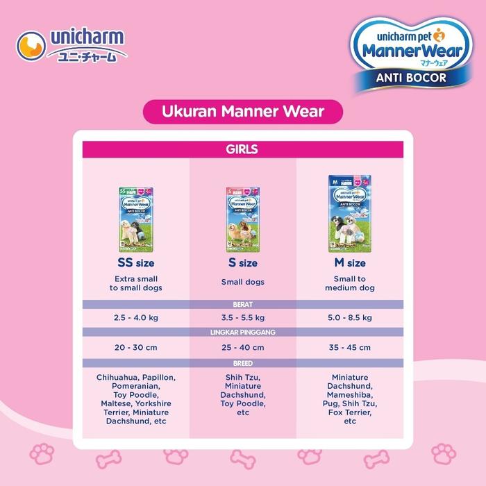 Gambar Unicharm Pet Diaper Manner Wear Popok Anjing Ecer Harga per Lembar - Boy, SS dari PETIVORA undefined Tokopedia