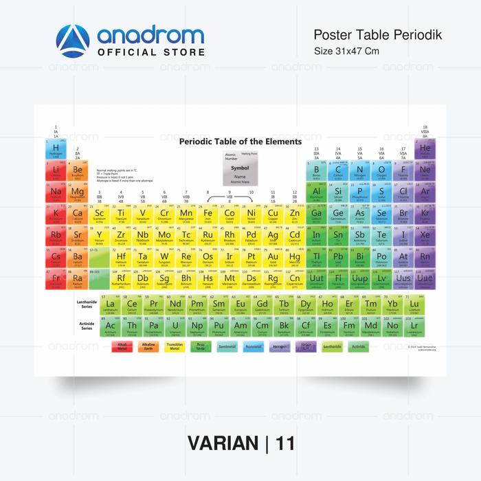 Gambar Poster Table Periodik | Poster Unsur Kimia | Poster Edukasi Anak | Anadrom VARIAN 2 - VARIAN 11 dari anadrom undefined Tokopedia