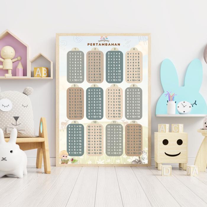 Gambar BEBEGENIC Poster Edukasi Anak Aesthetic Seri Matematika - Poster Belajar Matematika Pertambahan Pengurangan Perkalian Pembagian - Pertambahan dari Bebegenic Edukasi undefined Tokopedia