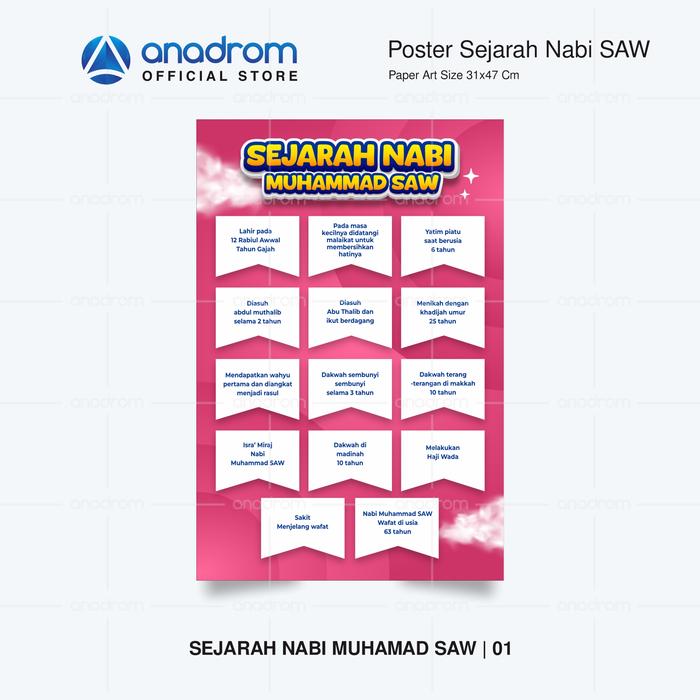 Gambar Poster Sejarah Nabi Muhammad SAW | Poster Edukasi Islamic Anak | Anadrom 3667 - NABI MUHAMMAD01 dari anadrom undefined Tokopedia