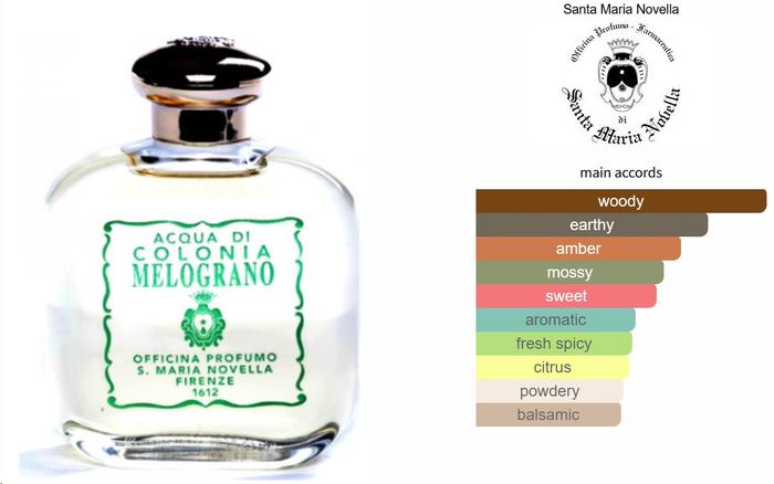 Gambar Italy perfume legend Santa Maria Novella decant dalam vial - 0.5 Melograno dari almost.the.shop undefined Tokopedia