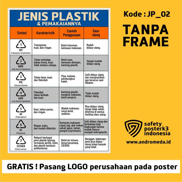 Gambar Safety Poster K3 : Jenis Simbol KarakteristikPlastik & Pemakaiannya Warehouse Dapur Restoran - Biru, 80x60 cm dari Safety Poster K3 Indonesia undefined Tokopedia