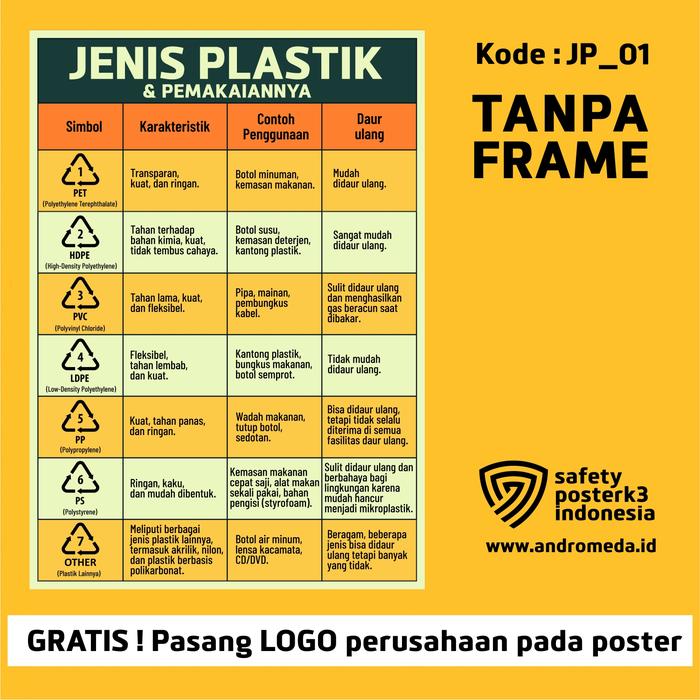 Gambar Safety Poster K3 : Jenis Simbol KarakteristikPlastik & Pemakaiannya Warehouse Dapur Restoran - Hijau, 42x30 cm dari Safety Poster K3 Indonesia undefined Tokopedia