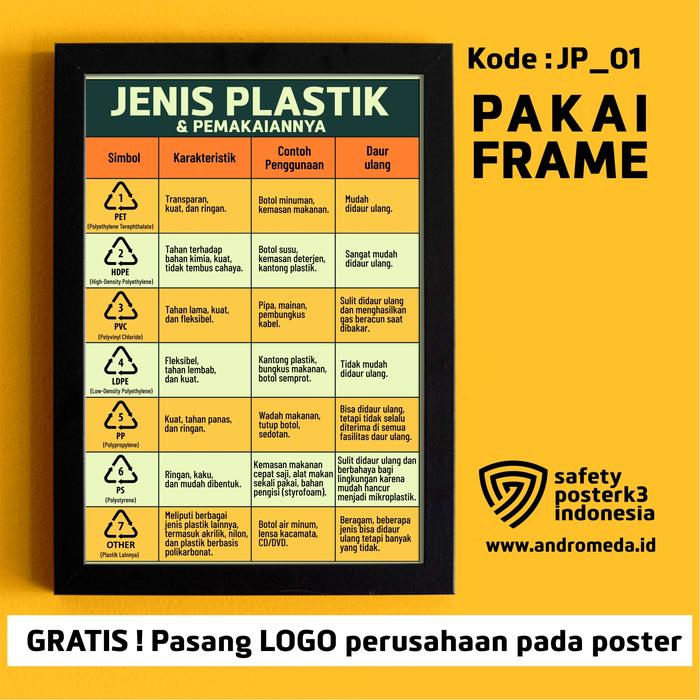 Gambar Safety Poster K3: Jenis Simbol KarakteristikPlastik & Pemakaiannya Warehouse Dapur Restoran + Frame - Hijau, 30x21cm + Frame dari Safety Poster K3 Indonesia undefined Tokopedia