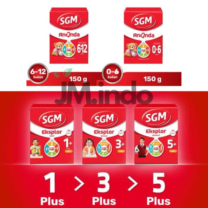 Gambar SGM Ananda (0-6) (6-12) bulan / Eksplor 1+ 3+ 5+ 150gram - 0-6 150g dari JMindo undefined Tokopedia