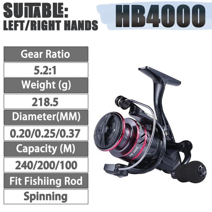 Gambar Dps 【Stok Lokal】Shimano Reel Spinning Reel Fishing Reel Plancing Hb500-7000 12Bb Fishing Reel Kecepatan 5.2:1 50Kg Max Tarik Roda Pancing Air Laut Peralatan Memancing - HB-4000EVA Grip dari Wellness Palace undefined Tokopedia