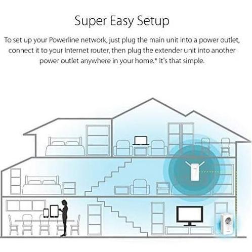 Gambar BIG DISCOUNT: Powerline Wifi Extender Dlink DHP-W611AV AV2 1000 AC1200 dari I N D A H A Q I L A undefined Tokopedia