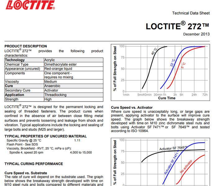 Gambar FF Loctite 272 / Lem Baut Loctite272 / Loctite Thread Locker 243 ( 50ml ) dari Sukses Teknik ID undefined Tokopedia