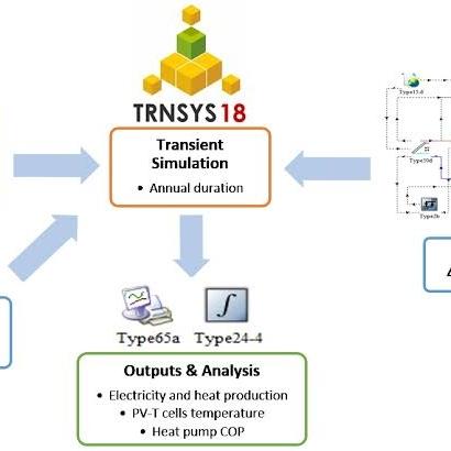 Jual Software Full version TRNSYS 18 Software Energy system simulation ...