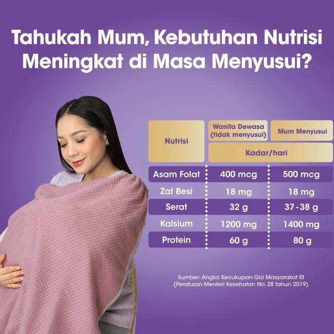 Gambar Anmum Lacta Susu Bubuk Cokelat 2 x 200g - Susu Ibu Menyusui dari edna_shop undefined Tokopedia