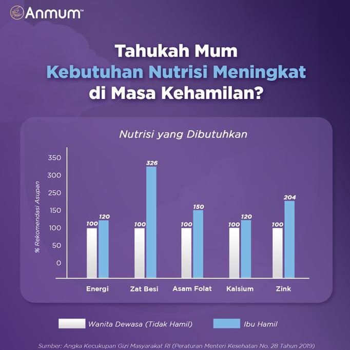 Gambar Anmum Materna Lite Cokelat 180g - Susu Ibu Hamil dan Rendah Lemak dari edna_shop undefined Tokopedia