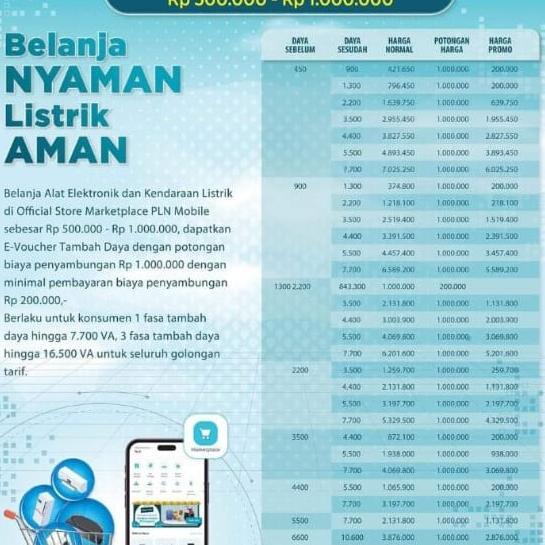 Gambar ready VOUCHER TAMBAH DAYA PLN LISTRIK - 4400-5500 dari power supz undefined Tokopedia