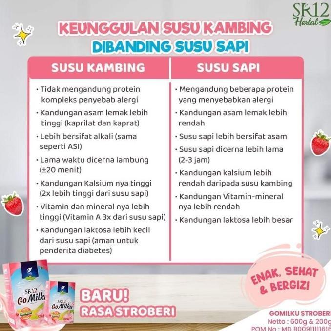 Gambar Susu Etawa Cegah Osteoporosis/Go Milku Sr12/Susu Anak Penambah Bb -Sahabat Mom&Baby - stroberi dari sonia gift shop undefined Tokopedia
