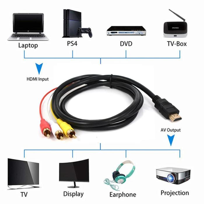 Hdmi Input Hdmi Cable To Rca Converter Dingsun RCA To HDMI