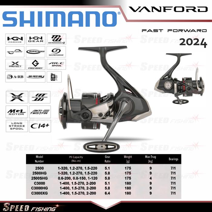 Gambar Reel Shimano Vanford 2024 500 1000 2000 2500 3000 4000 5000 Reel Pancing Shimano Spinning - C3000HG dari Speed Fishing undefined Tokopedia
