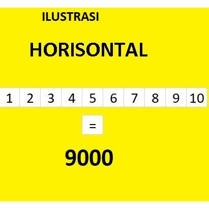 Gambar Marker Strip UK3N Terminal Block - HORISONTAL, 1 s/d 20 dari STORE CILANGKAP undefined Tokopedia