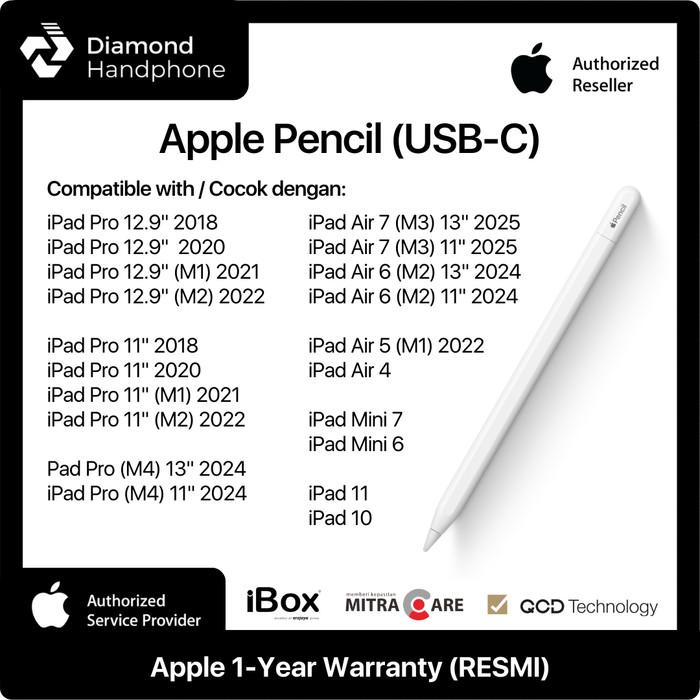 Usb C Which Apple Pencil Works With Ipad Pro 2021 Ipad Usb Types