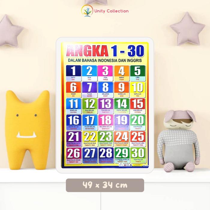Gambar Poster Dinding Edukasi Anak Belajar Gambar Matematika Angka Perkalian Pembagian Ukuran Rumus - 1-30 dari Unity Collection undefined Tokopedia