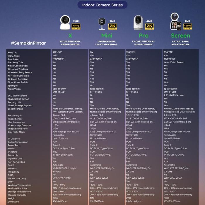 Jual RABIT Smart IP CCTV Camera Indoor MP PTZ AI Auto Tracking