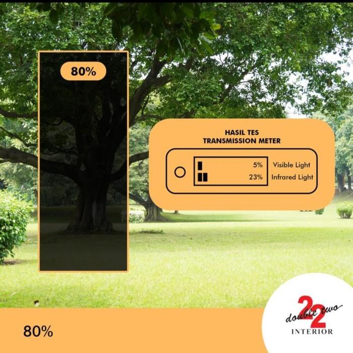 Gambar riben stiker kaca film peredam panas dekorasi gedung rumah Kantor anti UV - 80% dari GENERALDISTRIBUSISTICKER undefined Tokopedia