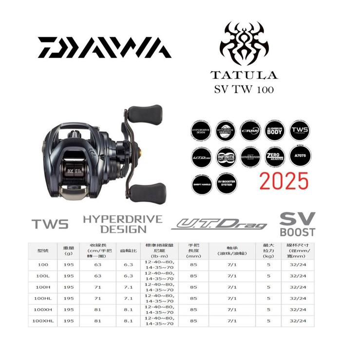 Gambar Daiwa 2025 Tatula SV TW 100 BC Baitcasting Reel Pancing dari Utama Store 99 undefined Tokopedia