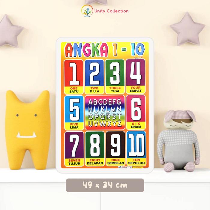 Gambar Poster Dinding Edukasi Anak Belajar Matematika Angka Perkalian Pembagian Ukuran Rumus - Stationery - 1-10 dari Unity Collection undefined Tokopedia