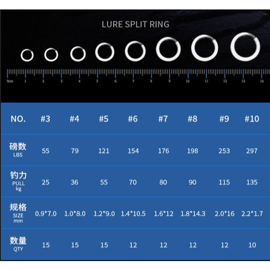 Gambar Ecooda Split Ring Exairetika Lure Anti Korosi Tahan Karat SR169 - 5 dari Ecooda Official Store undefined Tokopedia
