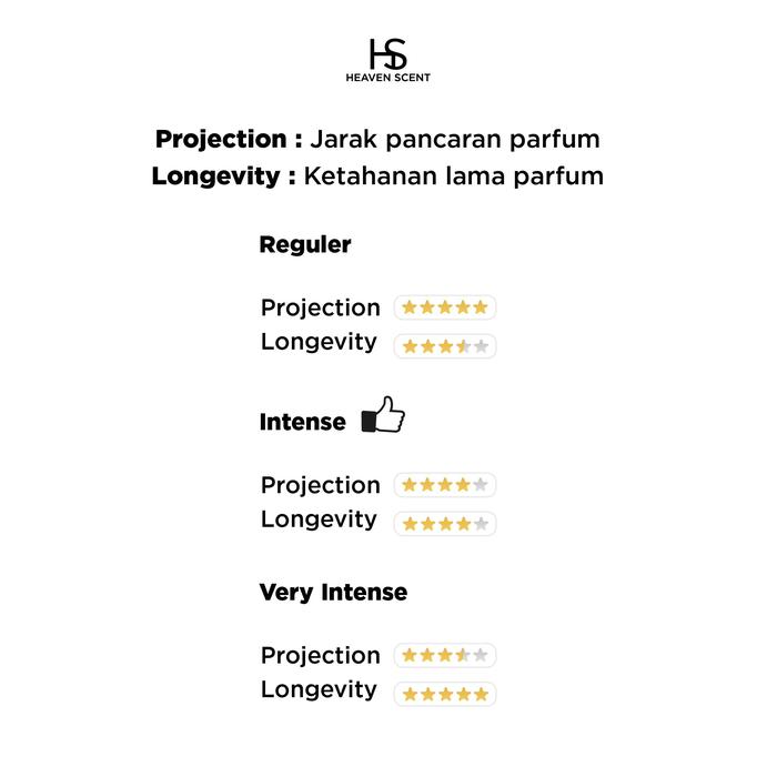 Gambar Heaven Scent SBY - God Of Love 50ml Parfum Pria - Reguler dari Heaven Scent ID undefined Tokopedia