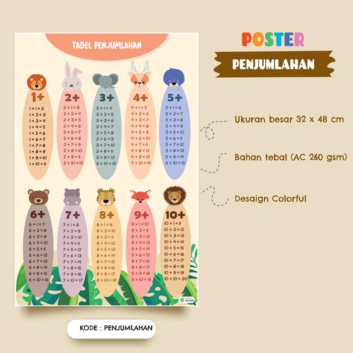 Gambar Lembar Belajar Poster Edukasi Berhitung Penjumlahan, Pengurangan, Perkalian, dan Pembagian - Penjumlahan, Tanpa Laminasi dari Lembar Belajar undefined Tokopedia