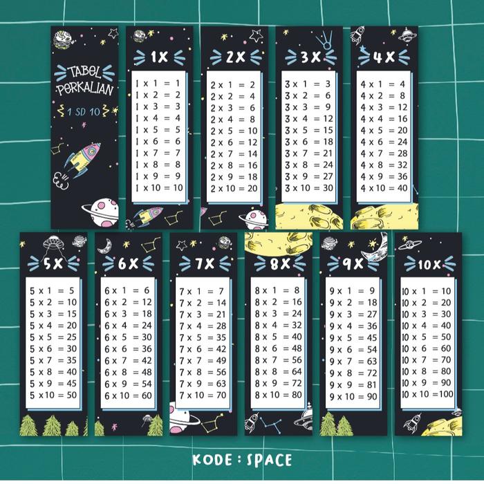 Gambar Lembar Belajar Flashcard Tabel Perkalian, Pembagian, Penjumlahan dan Pengurangan - Tabel Berhitung Belajar Toys - Space, Perkalian dari Lembar Belajar undefined Tokopedia