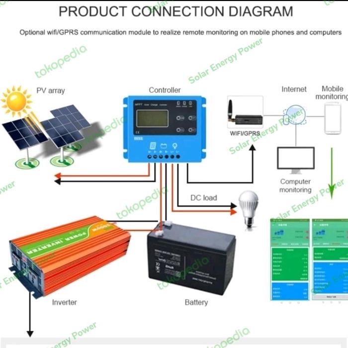 Solar Controler SCC MPPT 12v/24v 20A Lead Acid Lifepo4 - MPPT 20A WIFI
