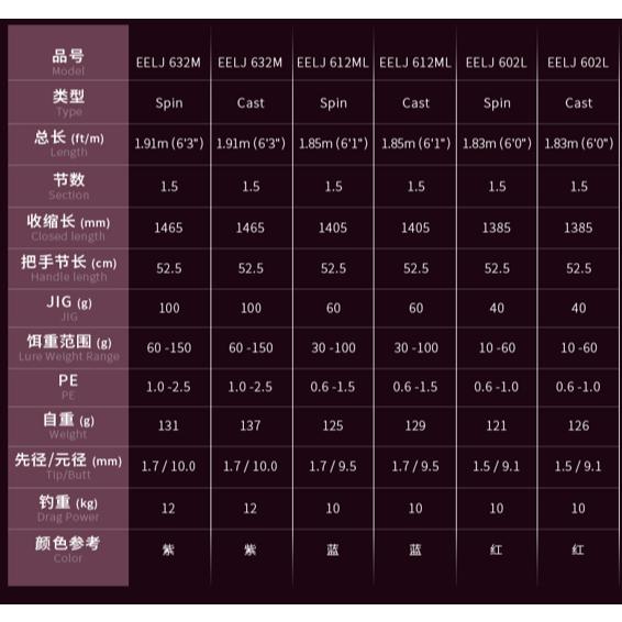 Gambar ECOODA Joran ONLINE Light Slow Jigging Rod 1.83M/1.85M/1.91M PE 0.6-2.5 Ultralight Travel Slow Jigging Rod 10g-150g Slow Pitch Jig Spin Rod JP111 - C612ML dari Ecooda Official Store Kota Administrasi Jakarta Barat Tokopedia