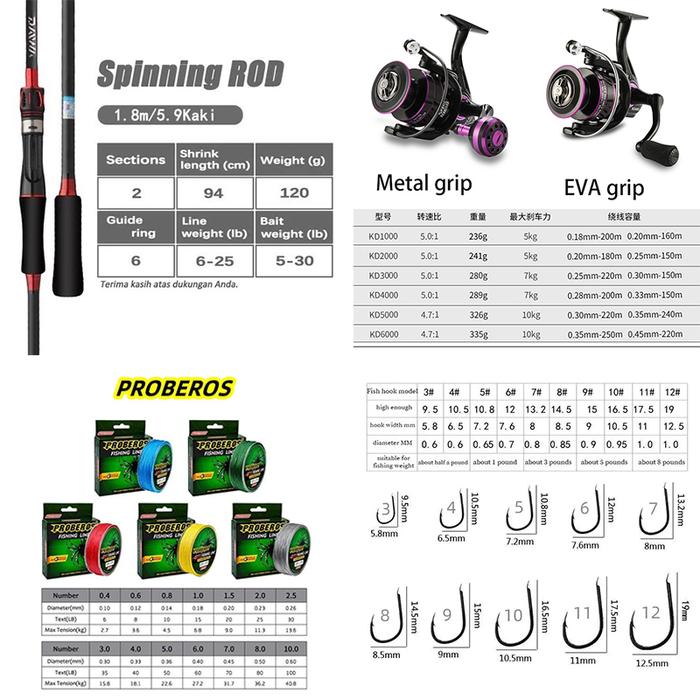 Gambar DAIWA Set Joran Pancing Lengkap, Joran Pancing Putar dengan panjang 1.65 - 2.7M, Kombinasi Reel dengan rasio 5.2:1, Setelan Joran Pancing Putar dengan Kait Umpan, Joran pancing dengan Ketahanan Maksimum 1  set  bc - Spinning Rod 180cm / 6kaki, KD-5000 Metal grip dari Nusantara Tackle_NEW undefined Tokopedia