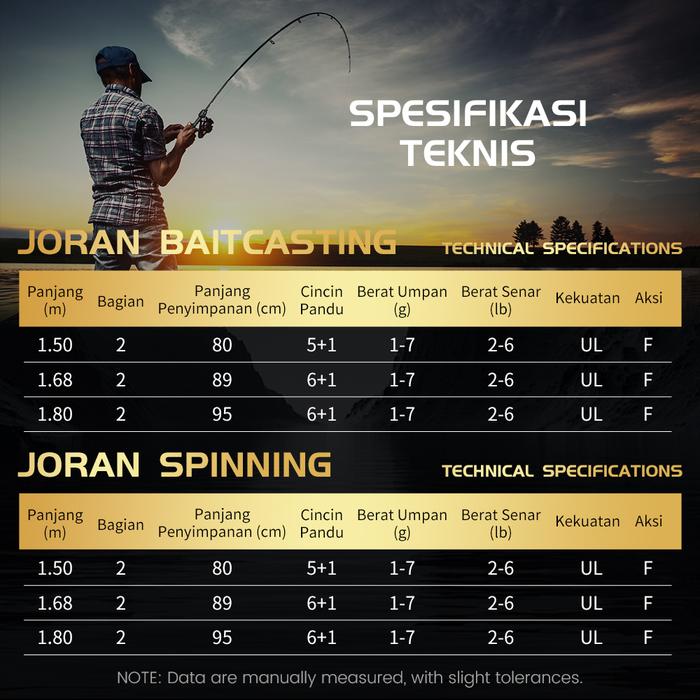 Gambar [OFFICIAL] SeaHunter STREAM PRO Joran Pancing FUJI A+O Guide Rings Solid Wood 2 Sections UL 1.57-1.68 Meter Joran casting&Spinning 86G Ultralight BFS TORAY 40T Carbon Legnu Massicu Fishing Rods Lure weight 1-10G Reel Umpan Alat Ikan - Baitcasting, 1.5M dari SeaHunter Certified Shop Kab. Tangerang Tokopedia