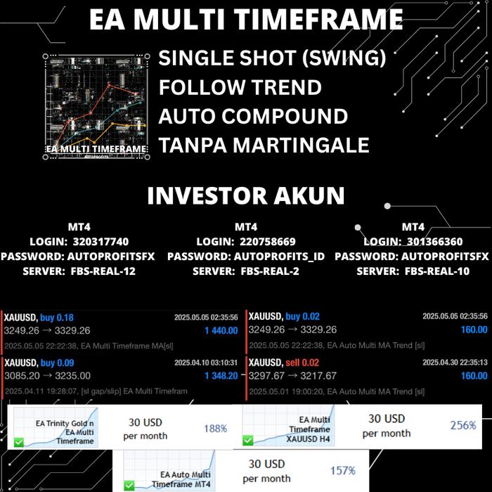 Gambar EA Auto Multi Timeframe Moving average dari Autoprofits undefined Tokopedia