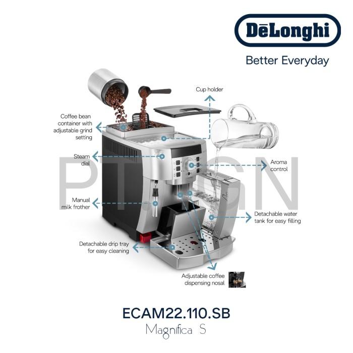 Jual New Delonghi Ecam22.110.Sb 